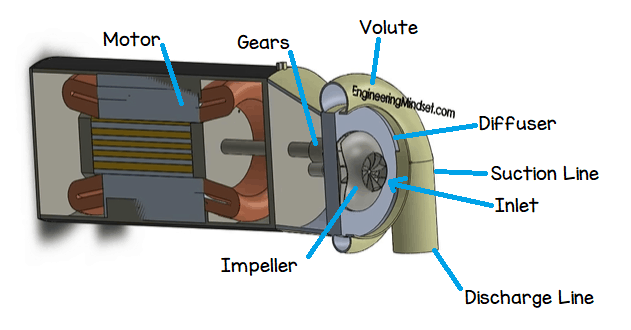 COMPONENTS OF CHILLER COMPRESSOR