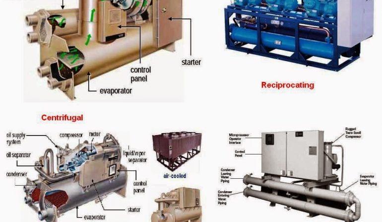 COMPONENTS OF CHILLER COMPRESSOR