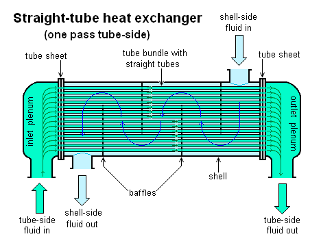 STRAIGNT TUBE 1