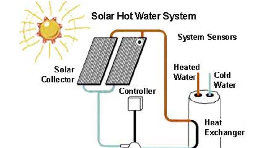 Nanotechnology for Heat Exchangers