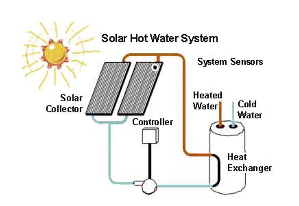 Nanotechnology for Heat Exchangers