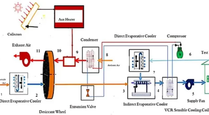 Future of Hybrid Evaporative Cooling Systems in Urban Infrastructure