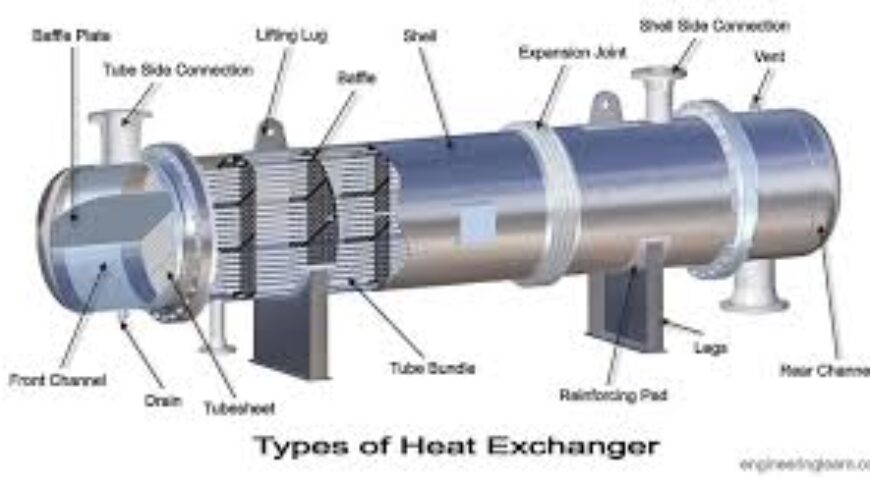 Role of Baffle Design in Optimizing Heat Exchanger Efficiency