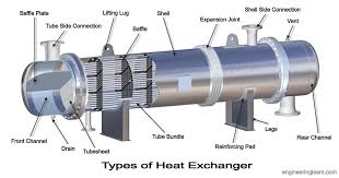 Role of Baffle Design in Optimizing Heat Exchanger Efficiency